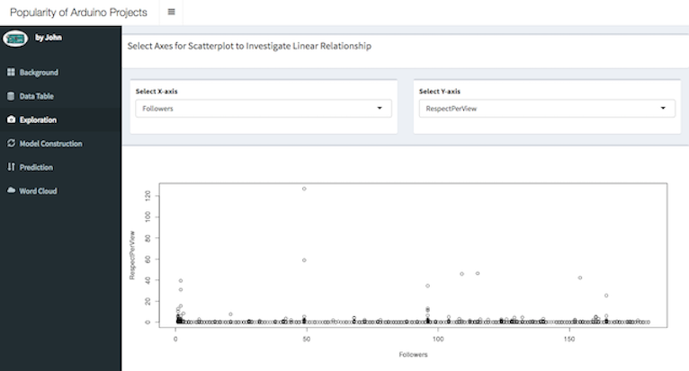from data exploration,