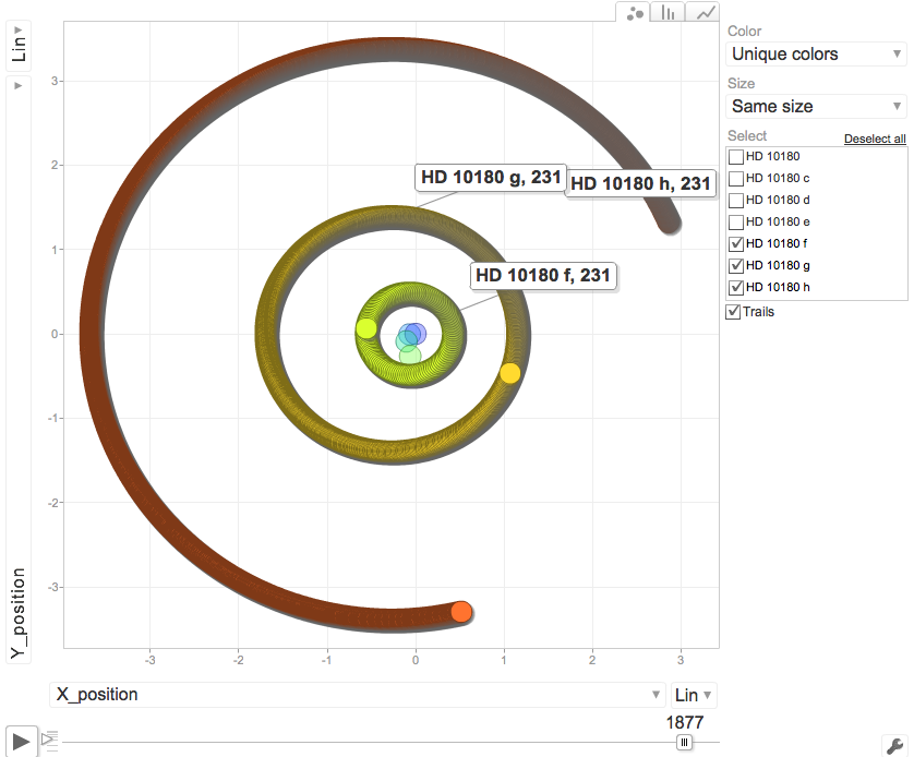 My orbit visualization